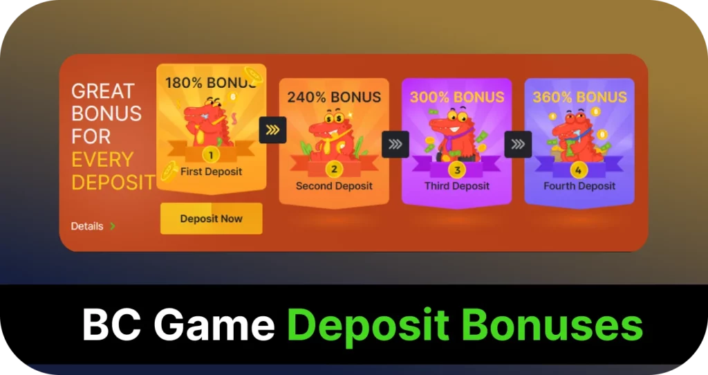 BC Game deposit bonuses explained